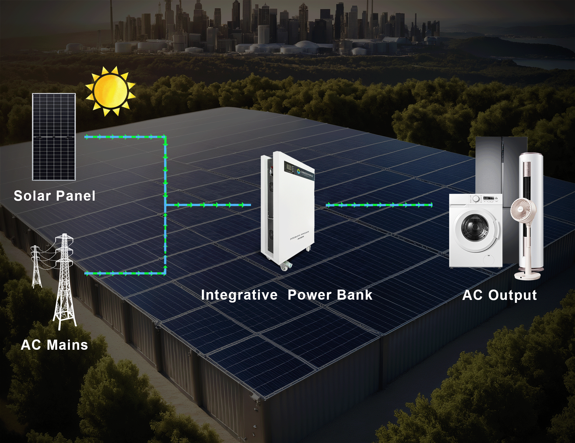 Integrative Power Bank + Impostata tutto in un unico sistema