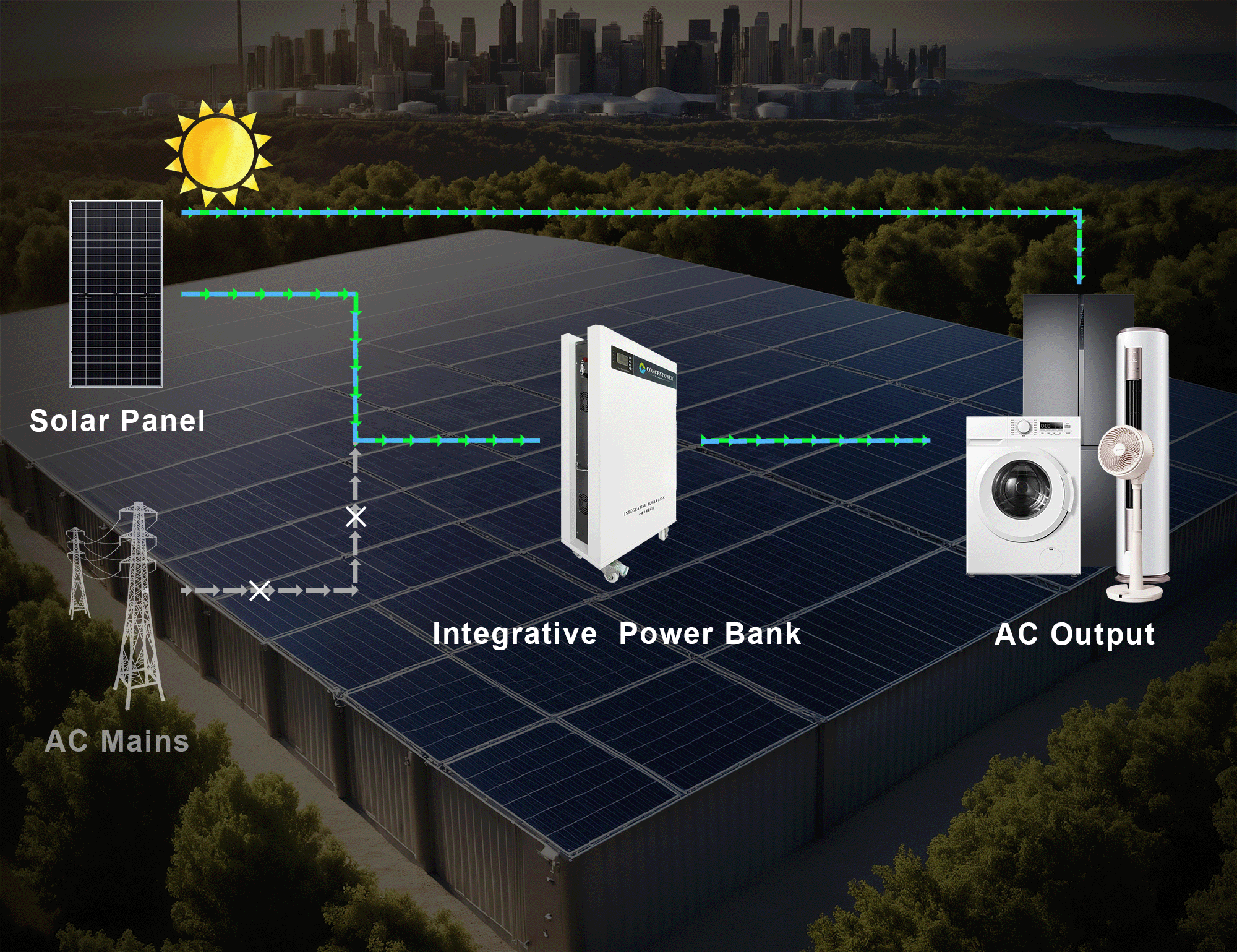 Integrative Power Bank + Impostata tutto in un unico sistema