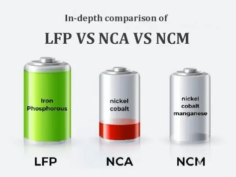 Batterie LFP