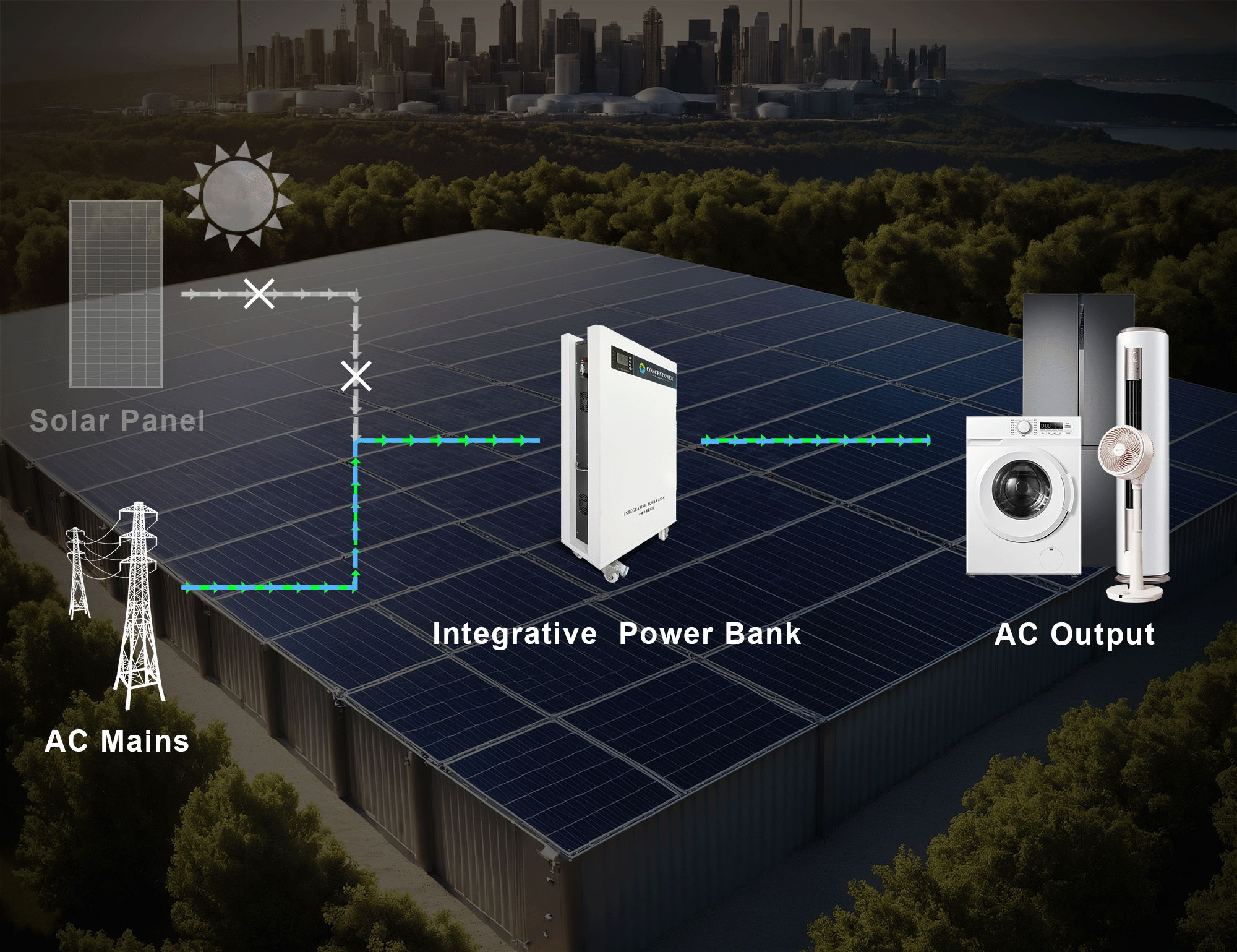 Integrative Power Bank + Impostata tutto in un unico sistema