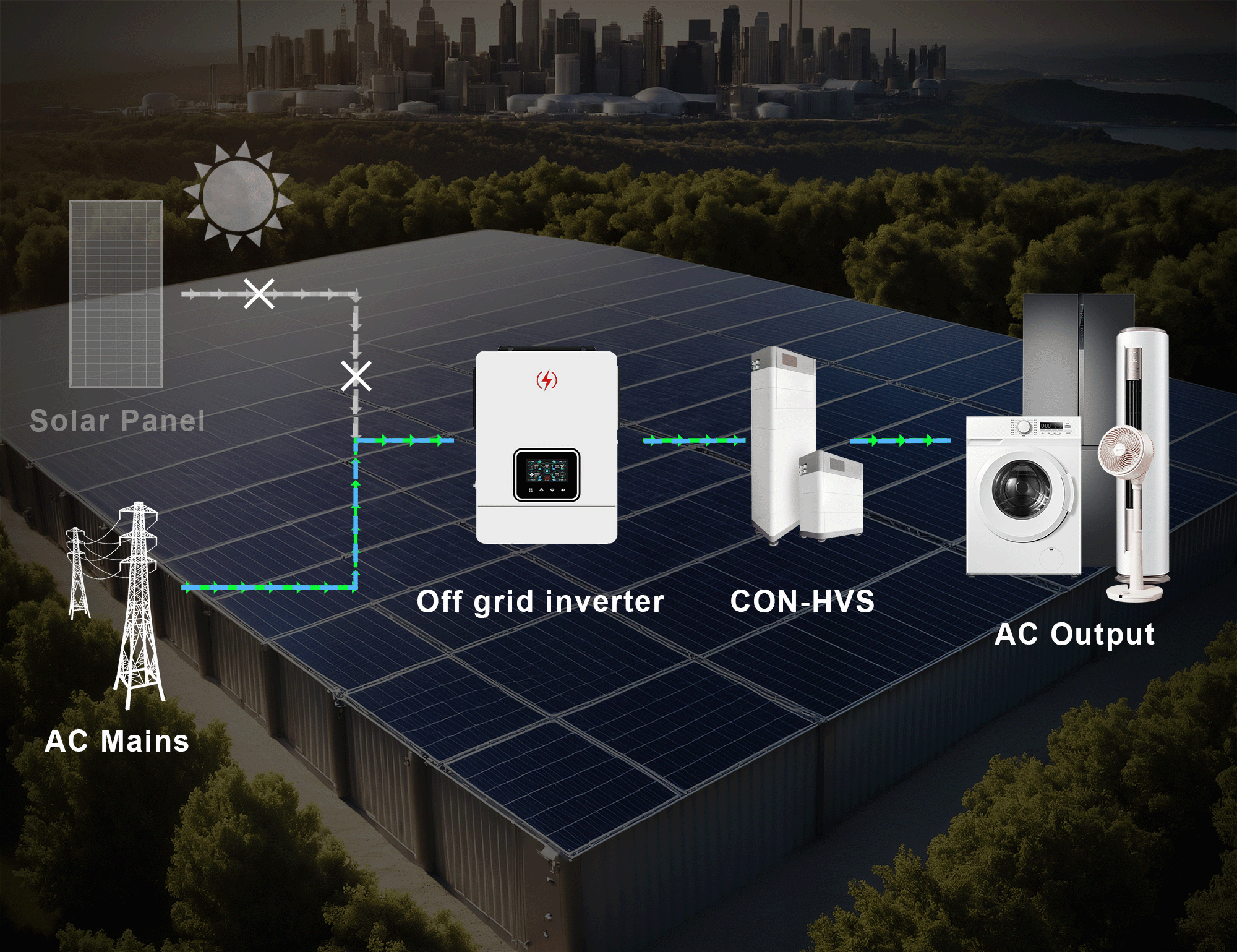 Inverter