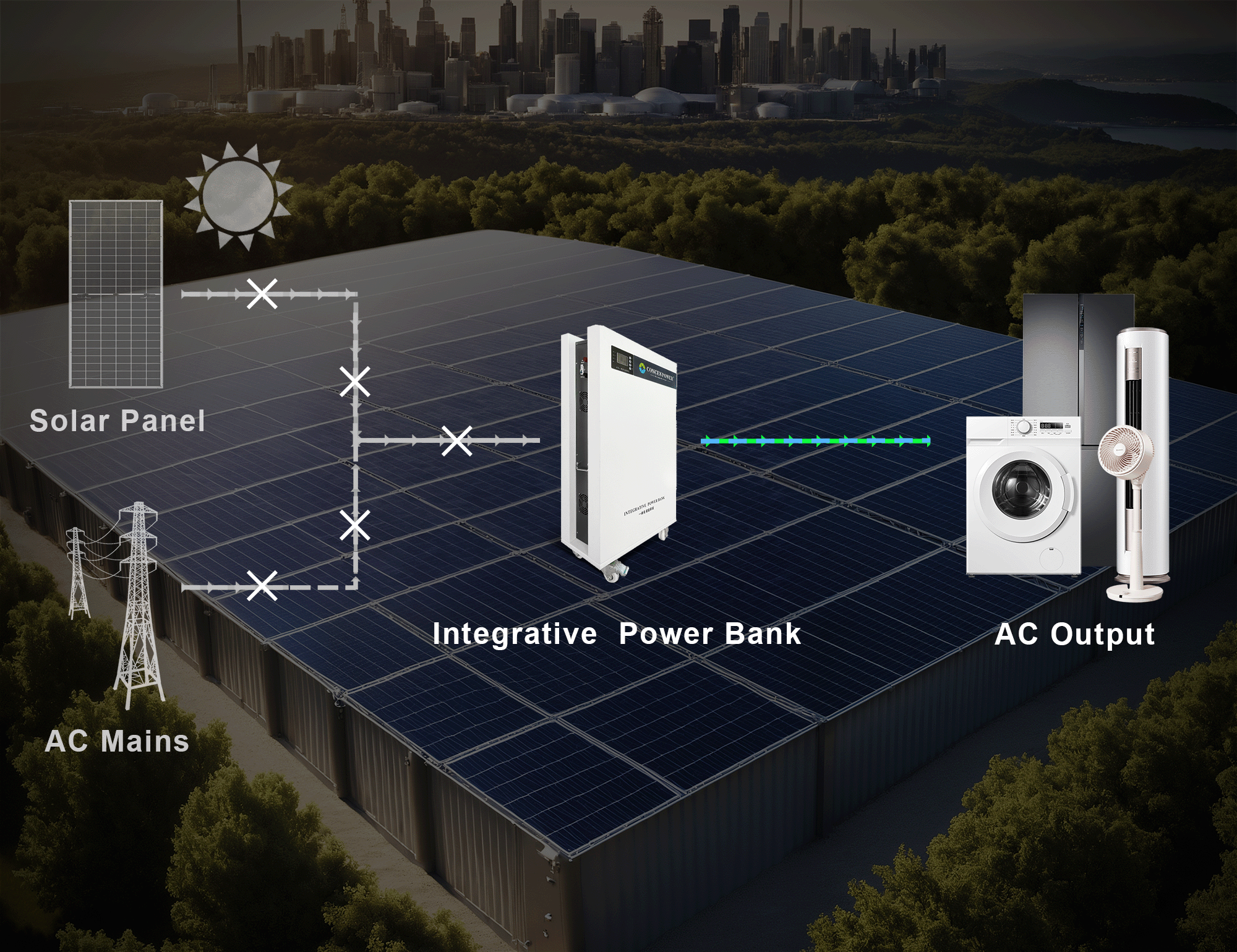 Integrative Power Bank + Impostata tutto in un unico sistema