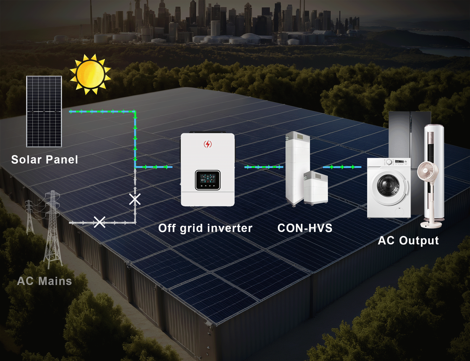 Inverter