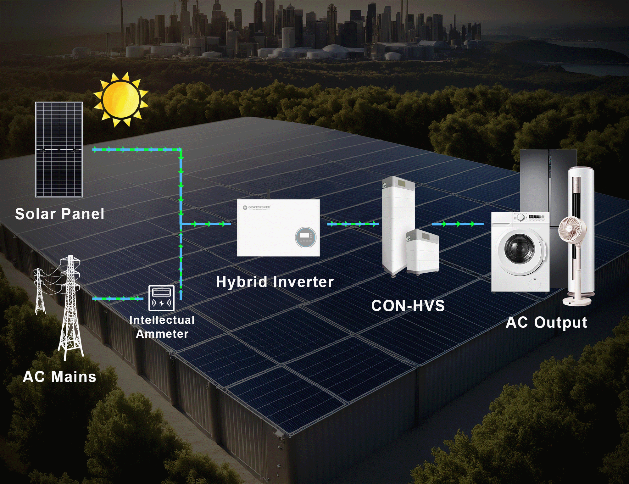 Hybird Inverter