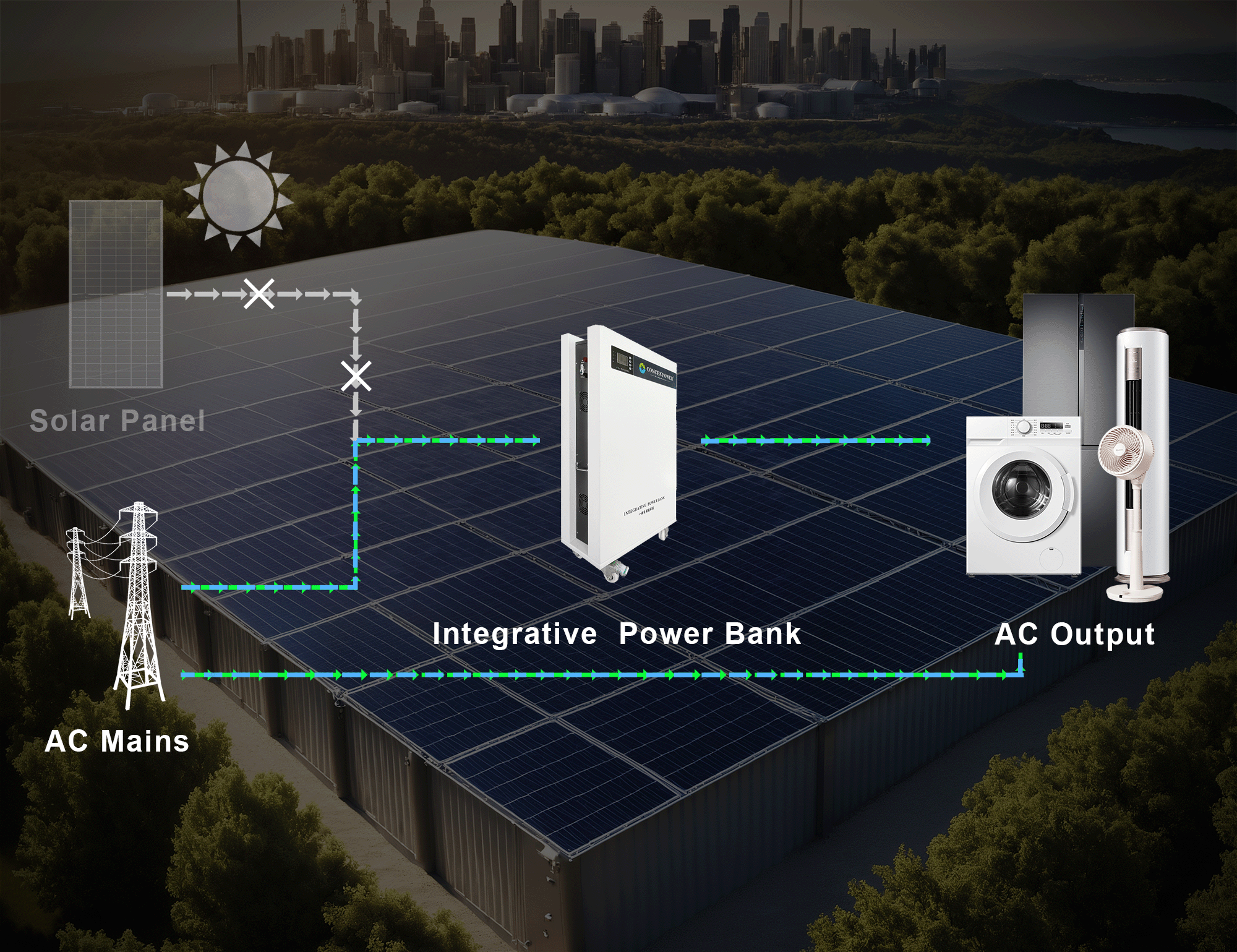 Integrative Power Bank + Impostata tutto in un unico sistema
