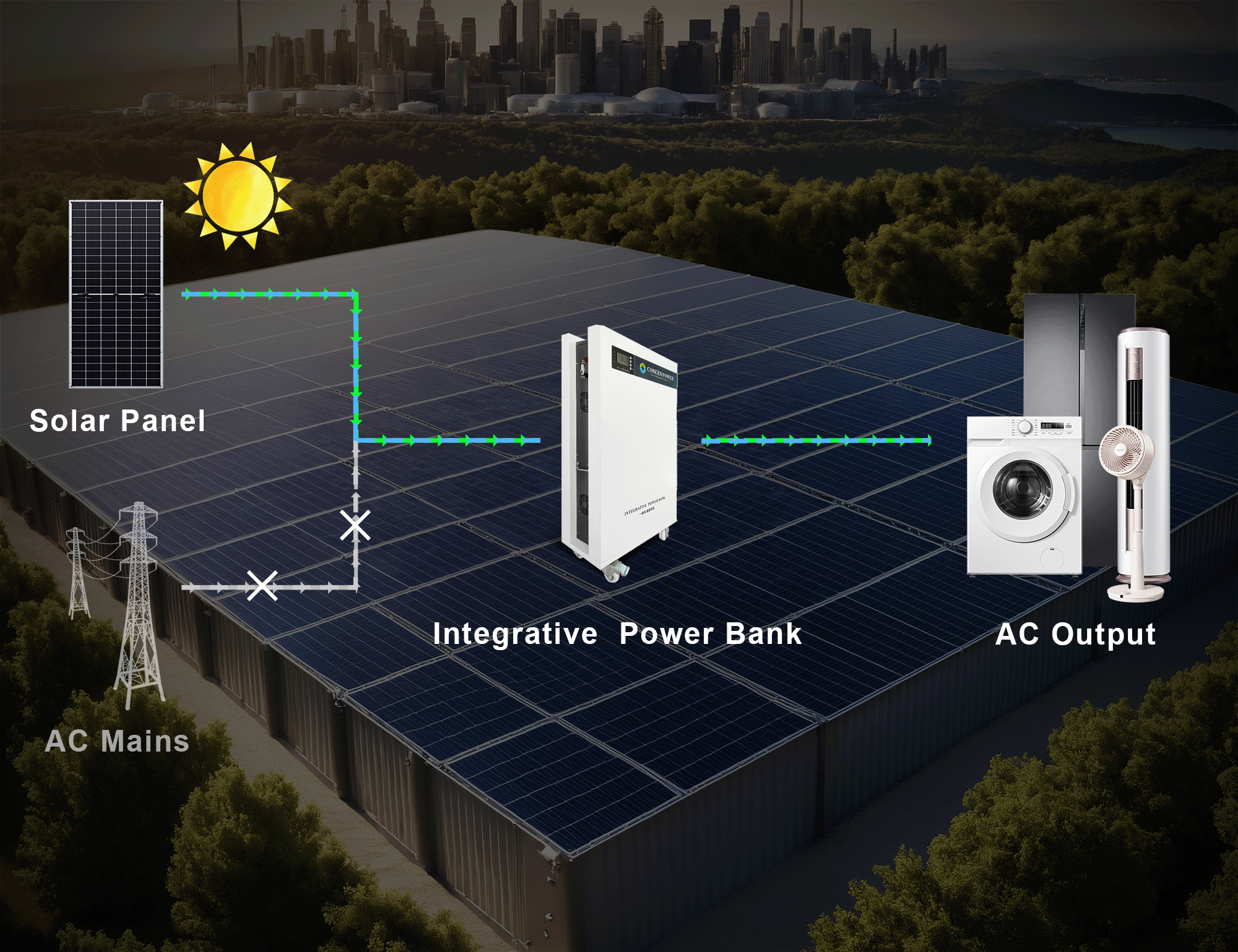 Integrative Power Bank + Impostata tutto in un unico sistema